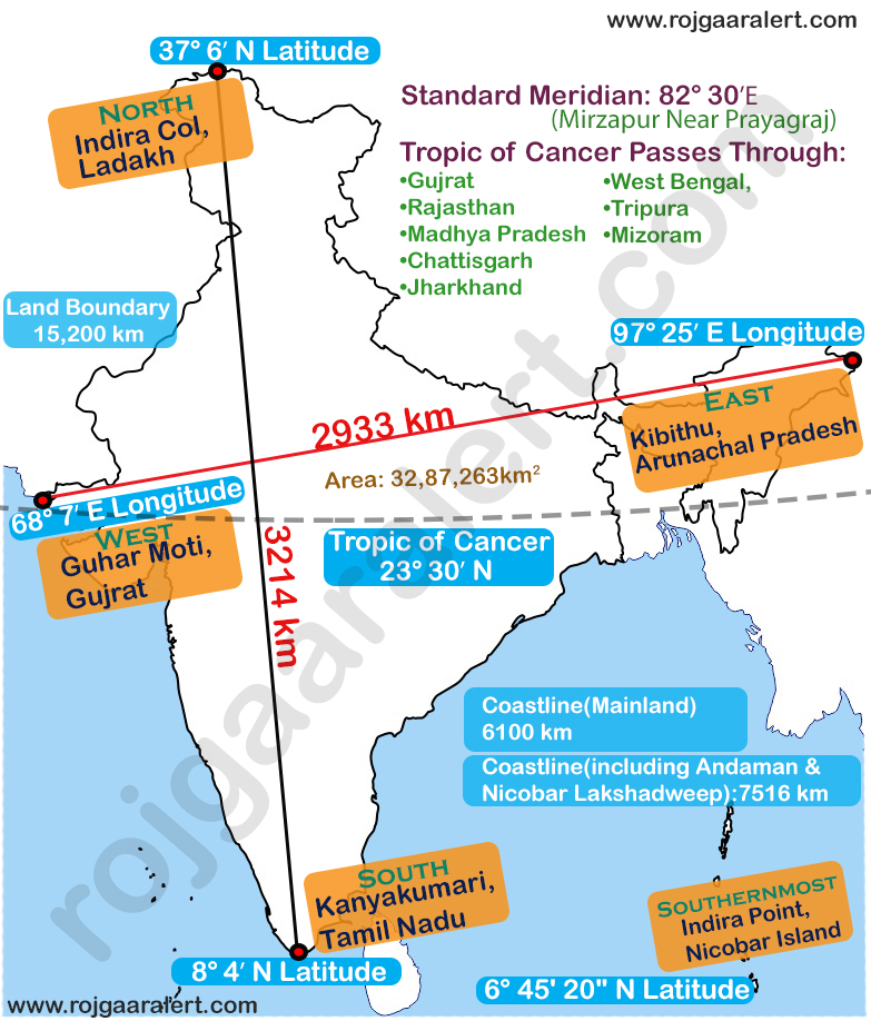 Indian Geo