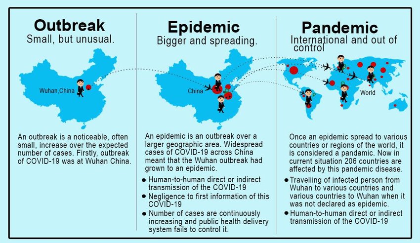 Outbreak to Epidemic