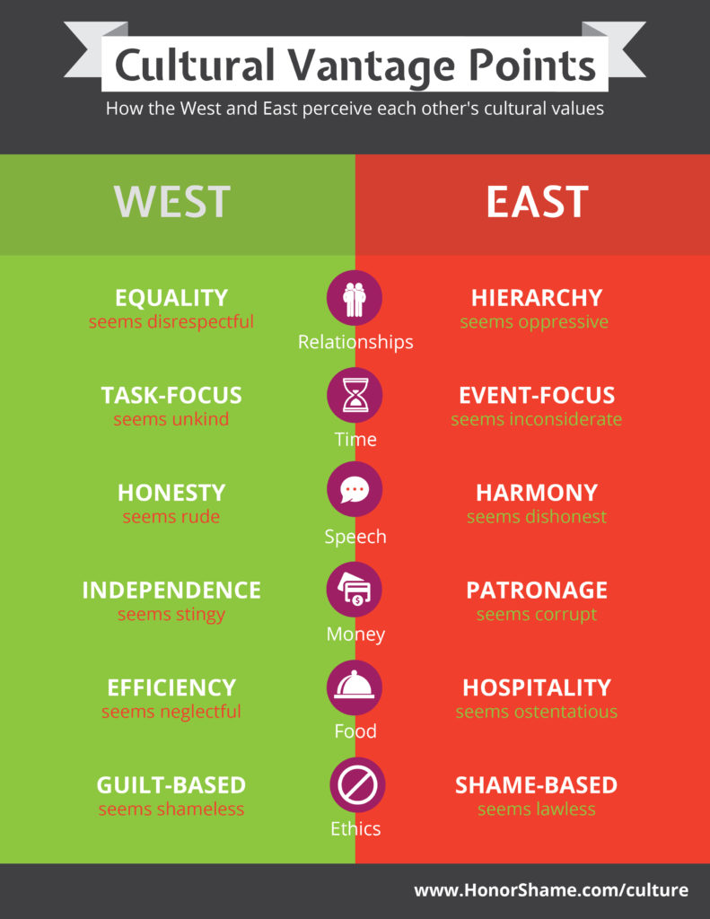 cultural vantange points