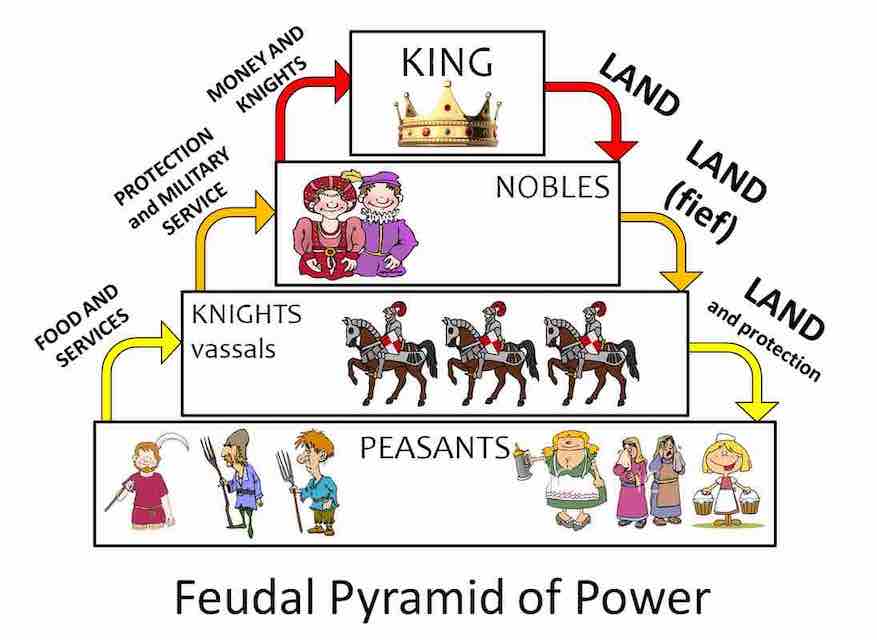 feudal system