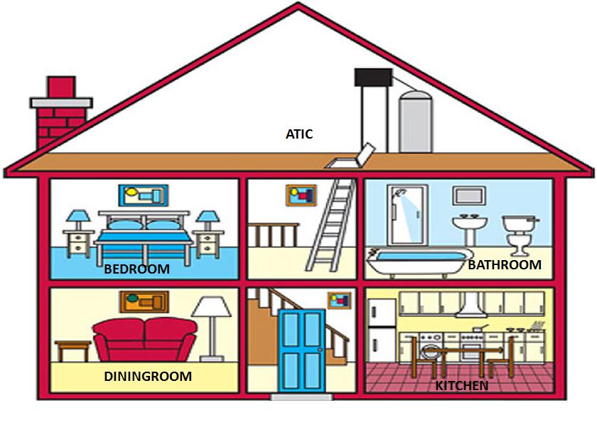 parts-of-the-house