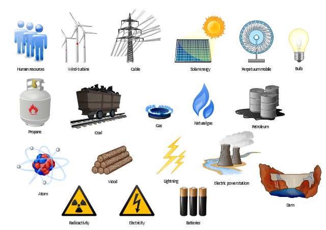 resources and energy